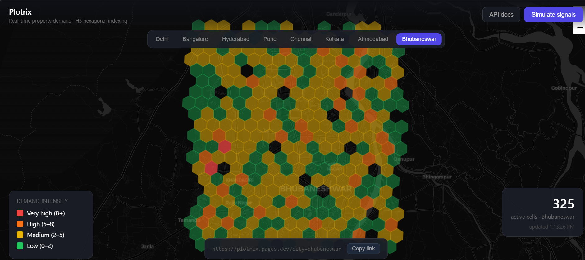 Plotrix